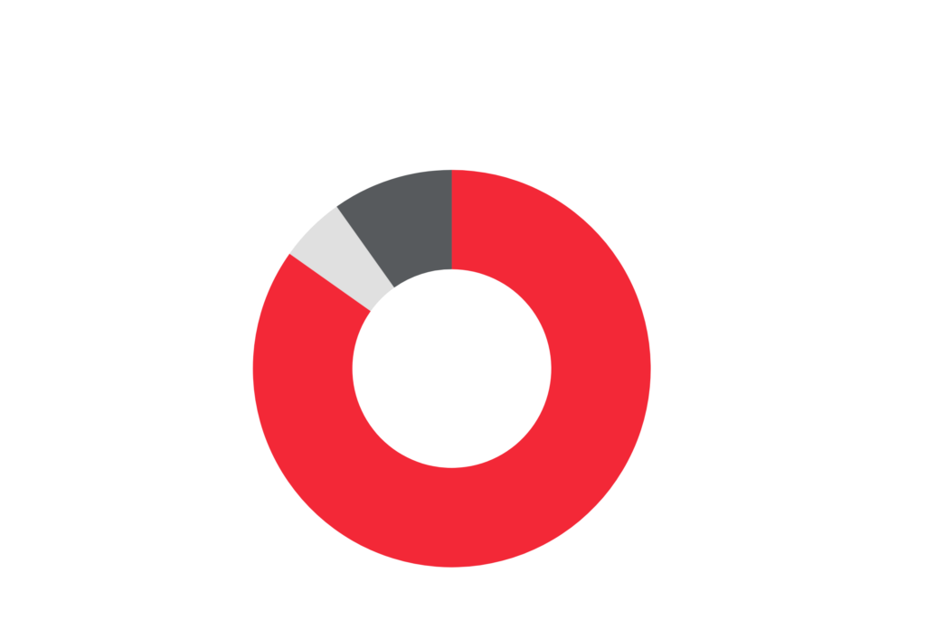 2025 Expenditures_NhRP Expenditures 2025 graph